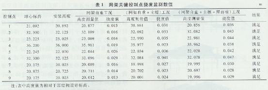 网架挠度检测报告怎么写 结构桥梁钢结构施工 第3张