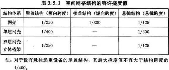 学校建筑简图（学生宿舍楼的布局）