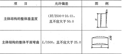 网架挠度检测报告怎么写 结构桥梁钢结构施工 第5张
