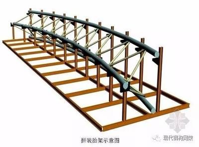 钢结构桁架支架放样 结构桥梁钢结构设计 第3张 钢结构桁架支架放样 结构桥梁钢结构设计 第3张