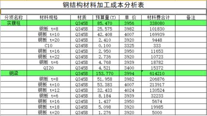 网架结构价格计算 建筑施工图设计 第5张 网架结构价格计算 建筑施工图设计 第5张