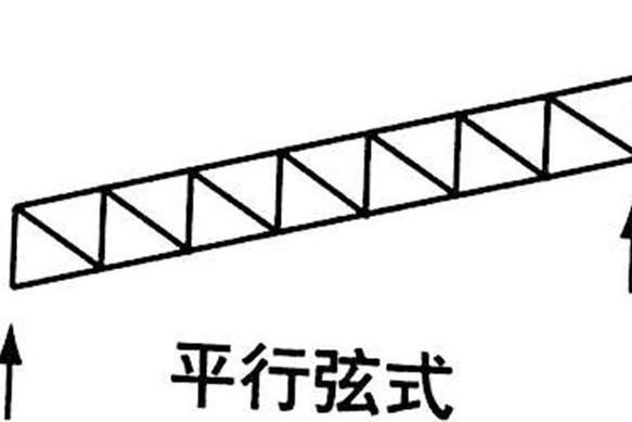 桁架画面用什么材质 装饰工装施工 第2张 桁架画面用什么材质 装饰工装施工 第2张