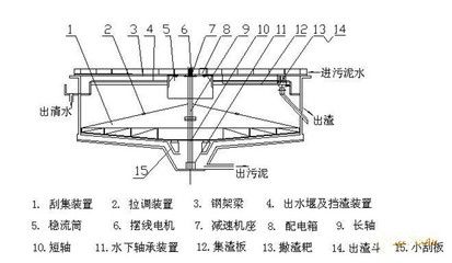 桁架工作原理视频教程 钢结构蹦极施工 第4张 桁架工作原理视频教程 钢结构蹦极施工 第4张