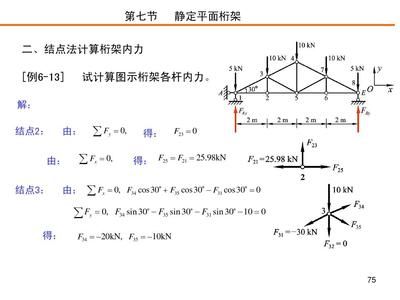 桁架内力计算公式(土木工程中常见的桁架内力计算方法及其相关公式) 装饰家装设计 第2张 桁架内力计算公式(土木工程中常见的桁架内力计算方法及其相关公式) 装饰家装设计 第2张
