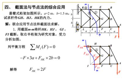 桁架内力计算公式(土木工程中常见的桁架内力计算方法及其相关公式) 装饰家装设计 第4张 桁架内力计算公式(土木工程中常见的桁架内力计算方法及其相关公式) 装饰家装设计 第4张