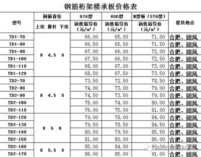 桁架规格型号 结构桥梁钢结构设计 第4张 桁架规格型号 结构桥梁钢结构设计 第4张