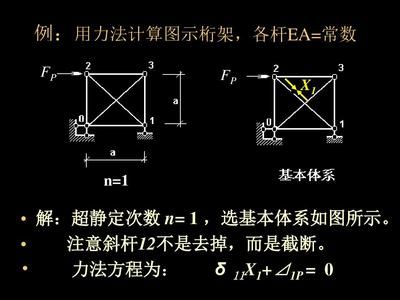 计算桁架的两种基本方法(复杂桁架的计算方法) 装饰幕墙施工 第5张 计算桁架的两种基本方法(复杂桁架的计算方法) 装饰幕墙施工 第5张