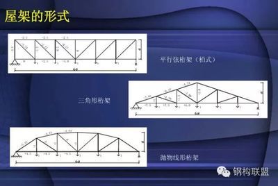 桁架结构的形式 结构工业钢结构施工 第3张 桁架结构的形式 结构工业钢结构施工 第3张