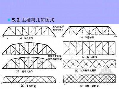 桁架结构的形式 结构工业钢结构施工 第5张 桁架结构的形式 结构工业钢结构施工 第5张