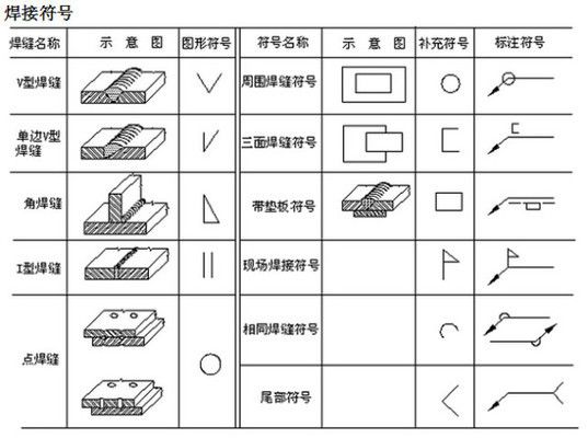 网架结构预算方案怎么写 钢结构框架施工 第2张 网架结构预算方案怎么写 钢结构框架施工 第2张