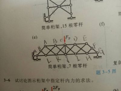 桁架例题求解方法 钢结构网架设计 第1张 桁架例题求解方法 钢结构网架设计 第1张