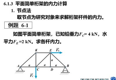 桁架例题求解方法 钢结构网架设计 第2张 桁架例题求解方法 钢结构网架设计 第2张
