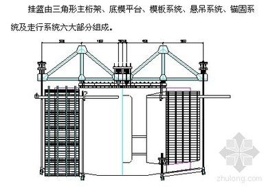 桁架组成部分（桁架制作工艺流程：桁架结构设计原则）