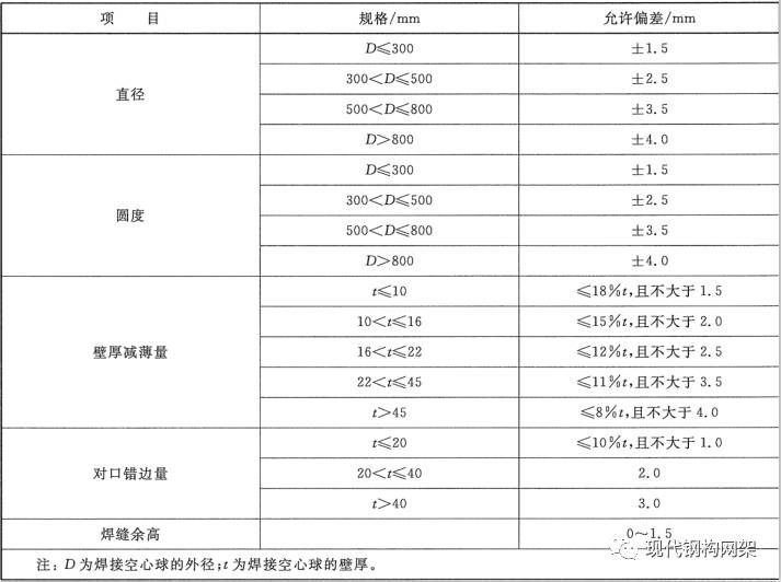 网架杆件最小直径怎么算 钢结构框架施工 第2张 网架杆件最小直径怎么算 钢结构框架施工 第2张