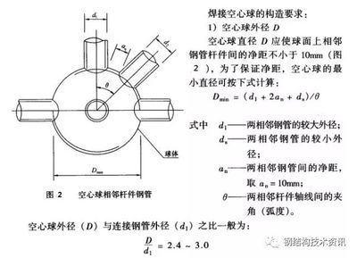 网架杆件最小直径怎么算 钢结构框架施工 第5张 网架杆件最小直径怎么算 钢结构框架施工 第5张