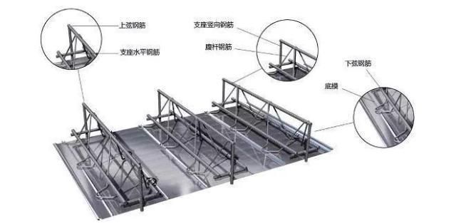 什么叫桁架楼承板设计（关于桁架楼承板设计的详细解析） 北京加固施工 第3张