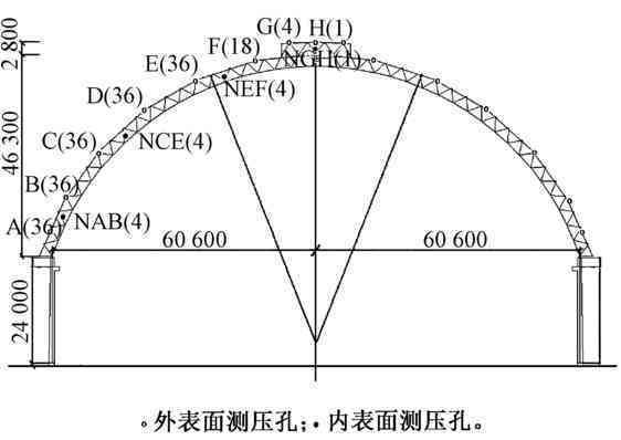 煤棚高度多高（煤棚的高度设计） 钢结构门式钢架施工 第3张