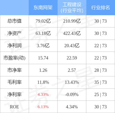 网架公司排名 钢结构门式钢架施工 第4张 网架公司排名 钢结构门式钢架施工 第4张