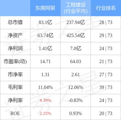 网架公司排名 钢结构门式钢架施工 第5张 网架公司排名 钢结构门式钢架施工 第5张