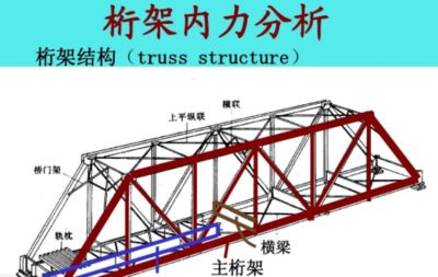什么是桁架,有何特点?(桁架结构在地震中的应用) 钢结构跳台设计 第3张 什么是桁架,有何特点?(桁架结构在地震中的应用) 钢结构跳台设计 第3张