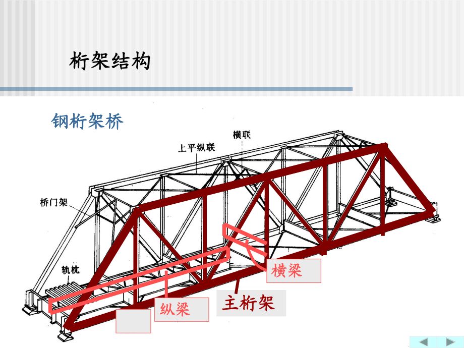桁架桥结构图(桁架桥施工难点解析,) 建筑施工图设计 第3张 桁架桥结构图(桁架桥施工难点解析,) 建筑施工图设计 第3张