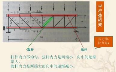 网架杆件长细比限制 结构污水处理池施工 第4张 网架杆件长细比限制 结构污水处理池施工 第4张
