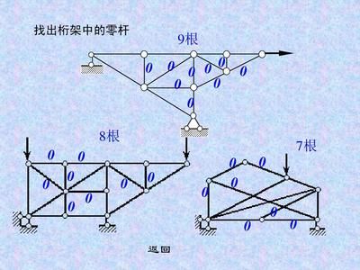 桁架中的零杆可以去掉吗？为什么？（桁架中的零杆可以去掉吗？）