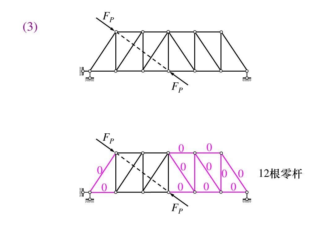 桁架中的零杆可以去掉吗?为什么?(桁架中的零杆可以去掉吗?) 北京钢结构设计 第3张 桁架中的零杆可以去掉吗?为什么?(桁架中的零杆可以去掉吗?) 北京钢结构设计 第3张