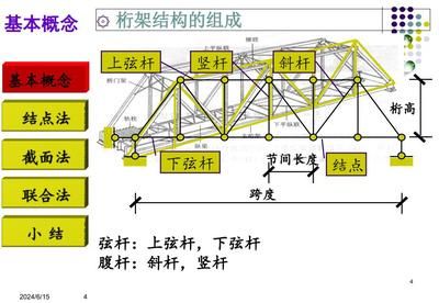 桁架结构概念是什么 钢结构跳台施工 第4张
