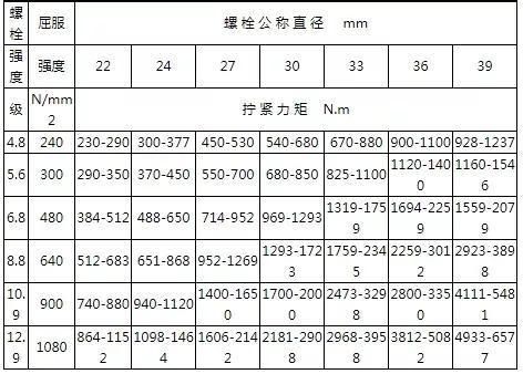 详细阅读:网架螺栓拧多大扭矩好 网架螺栓拧多大扭矩好