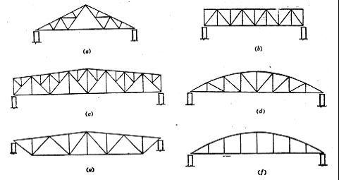 桁架如何计算长度(如何计算桁架长度) 结构框架设计 第2张 桁架如何计算长度(如何计算桁架长度) 结构框架设计 第2张