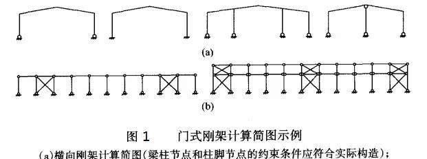 桁架如何计算长度(如何计算桁架长度) 结构框架设计 第5张 桁架如何计算长度(如何计算桁架长度) 结构框架设计 第5张
