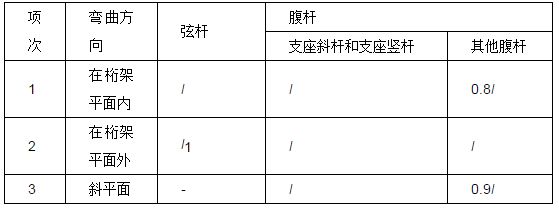 云南复合铝板设计公司排名榜单 北京钢结构设计问答 第4张 云南复合铝板设计公司排名榜单 北京钢结构设计问答 第4张