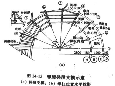 螺旋楼梯怎么放样视频(螺旋楼梯放样常见问题解决楼梯放样精度控制技巧) 钢结构钢结构螺旋楼梯设计 第3张 螺旋楼梯怎么放样视频(螺旋楼梯放样常见问题解决楼梯放样精度控制技巧) 钢结构钢结构螺旋楼梯设计 第3张