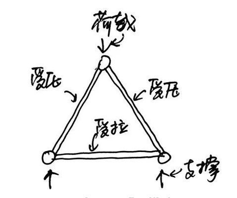 桁架的节点是刚接还是铰接 北京钢结构设计 第2张 桁架的节点是刚接还是铰接 北京钢结构设计 第2张
