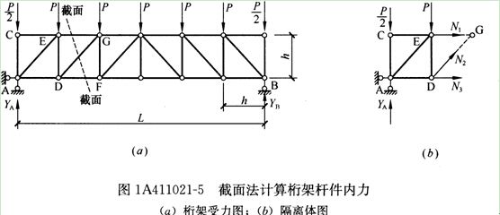 桁架结构计算 钢结构跳台施工 第1张 桁架结构计算 钢结构跳台施工 第1张