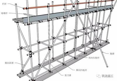 桁架结构各部位名称 建筑方案设计 第2张 桁架结构各部位名称 建筑方案设计 第2张
