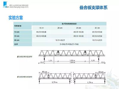 桁架断开位置（桁架断开位置的优化） 建筑效果图设计 第4张