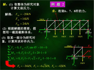 桁架求内力例题 结构框架设计 第2张 桁架求内力例题 结构框架设计 第2张