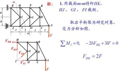 桁架求内力例题 结构框架设计 第5张 桁架求内力例题 结构框架设计 第5张