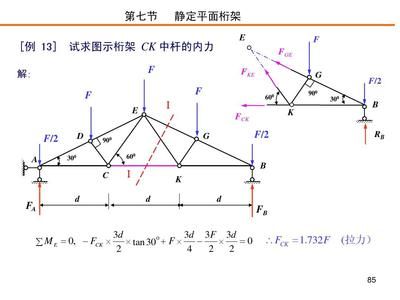 桁架求内力例题 结构框架设计 第4张 桁架求内力例题 结构框架设计 第4张