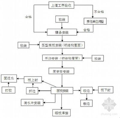 网架螺栓球验收项目(网架螺栓球的验收) 结构工业装备设计 第4张 网架螺栓球验收项目(网架螺栓球的验收) 结构工业装备设计 第4张