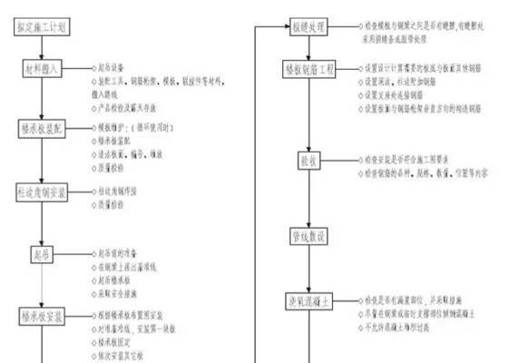 桁架技术要求标准(桁架技术要求标准涵盖了结构、材料、连接件、施工、维护等多个方面) 结构电力行业施工 第2张 桁架技术要求标准(桁架技术要求标准涵盖了结构、材料、连接件、施工、维护等多个方面) 结构电力行业施工 第2张