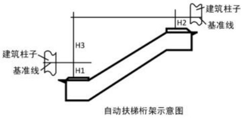 桁架技术要求标准(桁架技术要求标准涵盖了结构、材料、连接件、施工、维护等多个方面) 结构电力行业施工 第3张 桁架技术要求标准(桁架技术要求标准涵盖了结构、材料、连接件、施工、维护等多个方面) 结构电力行业施工 第3张