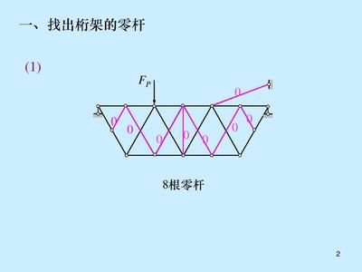桁架中零杆的作用 装饰幕墙设计 第2张 桁架中零杆的作用 装饰幕墙设计 第2张