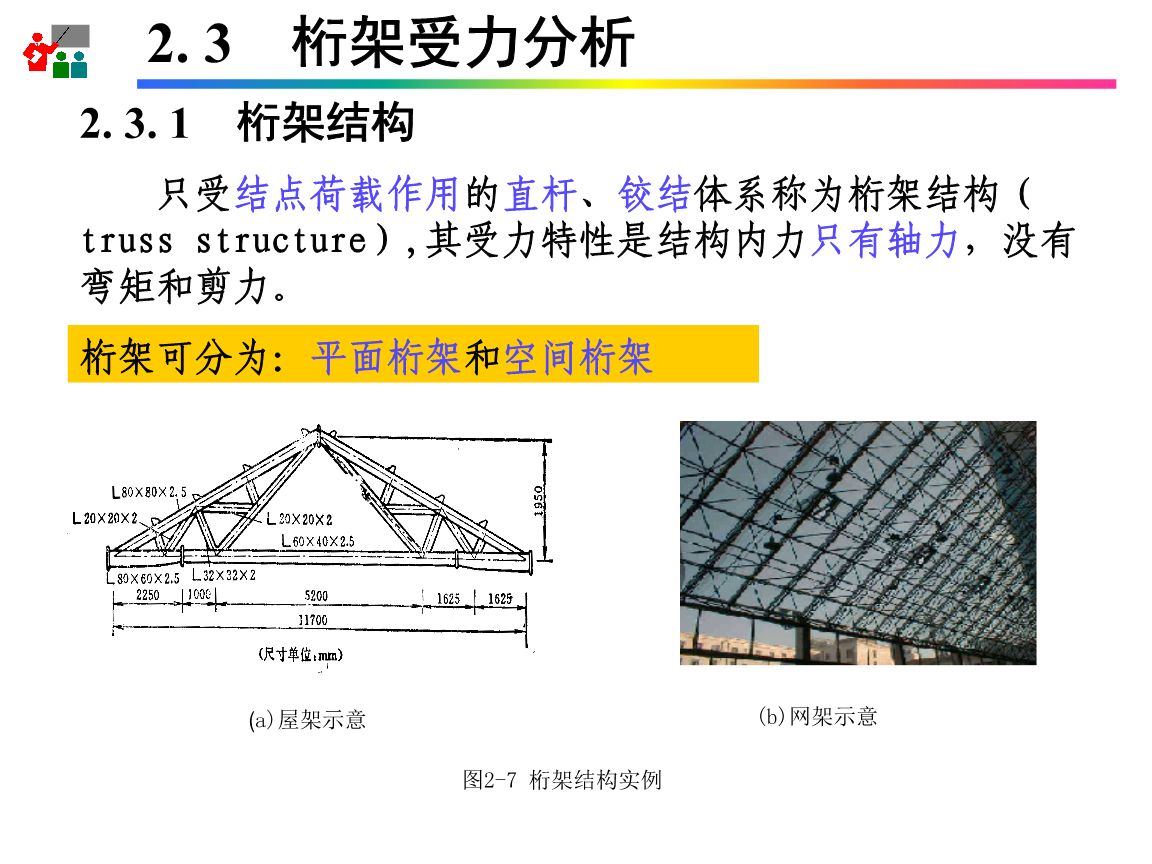 桁架的主要工作特性是什么 建筑消防施工 第2张 桁架的主要工作特性是什么 建筑消防施工 第2张