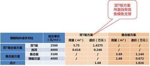桁架设计标准要求是什么内容(桁架设计标准要求) 结构桥梁钢结构设计 第4张 桁架设计标准要求是什么内容(桁架设计标准要求) 结构桥梁钢结构设计 第4张