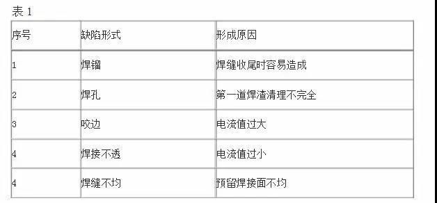 网架螺栓球角度安装口诀(网架螺栓球安装口诀和注意事项和注意事项和注意事项) 结构污水处理池施工 第5张 网架螺栓球角度安装口诀(网架螺栓球安装口诀和注意事项和注意事项和注意事项) 结构污水处理池施工 第5张
