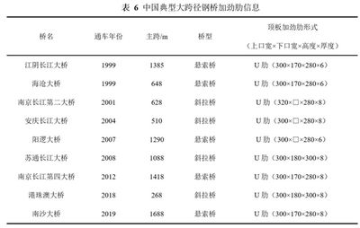 桁架设计标准要求规范最新(桁架的设计要求) 钢结构钢结构螺旋楼梯施工 第3张 桁架设计标准要求规范最新(桁架的设计要求) 钢结构钢结构螺旋楼梯施工 第3张