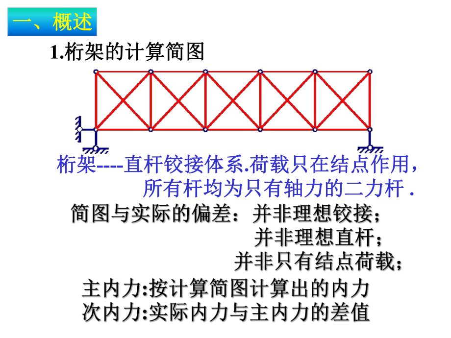 桁架计算简图例题怎么做（nab\u0027节点法与截面法对比）